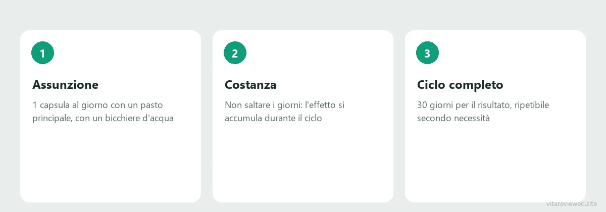 Schema di assunzione di Adenofrin
