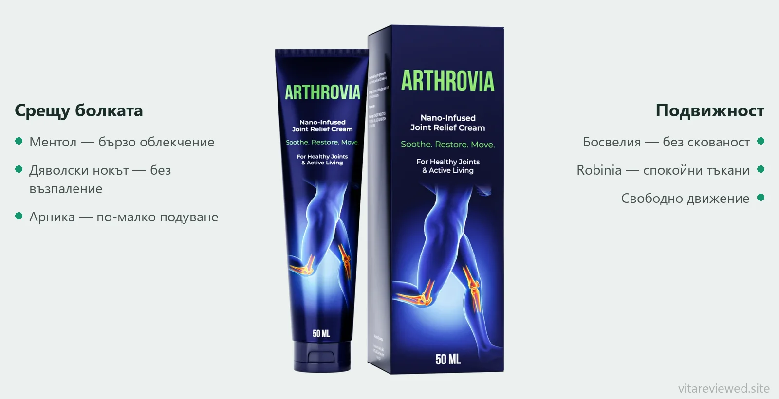 Arthrovia състав и действие на съставките
