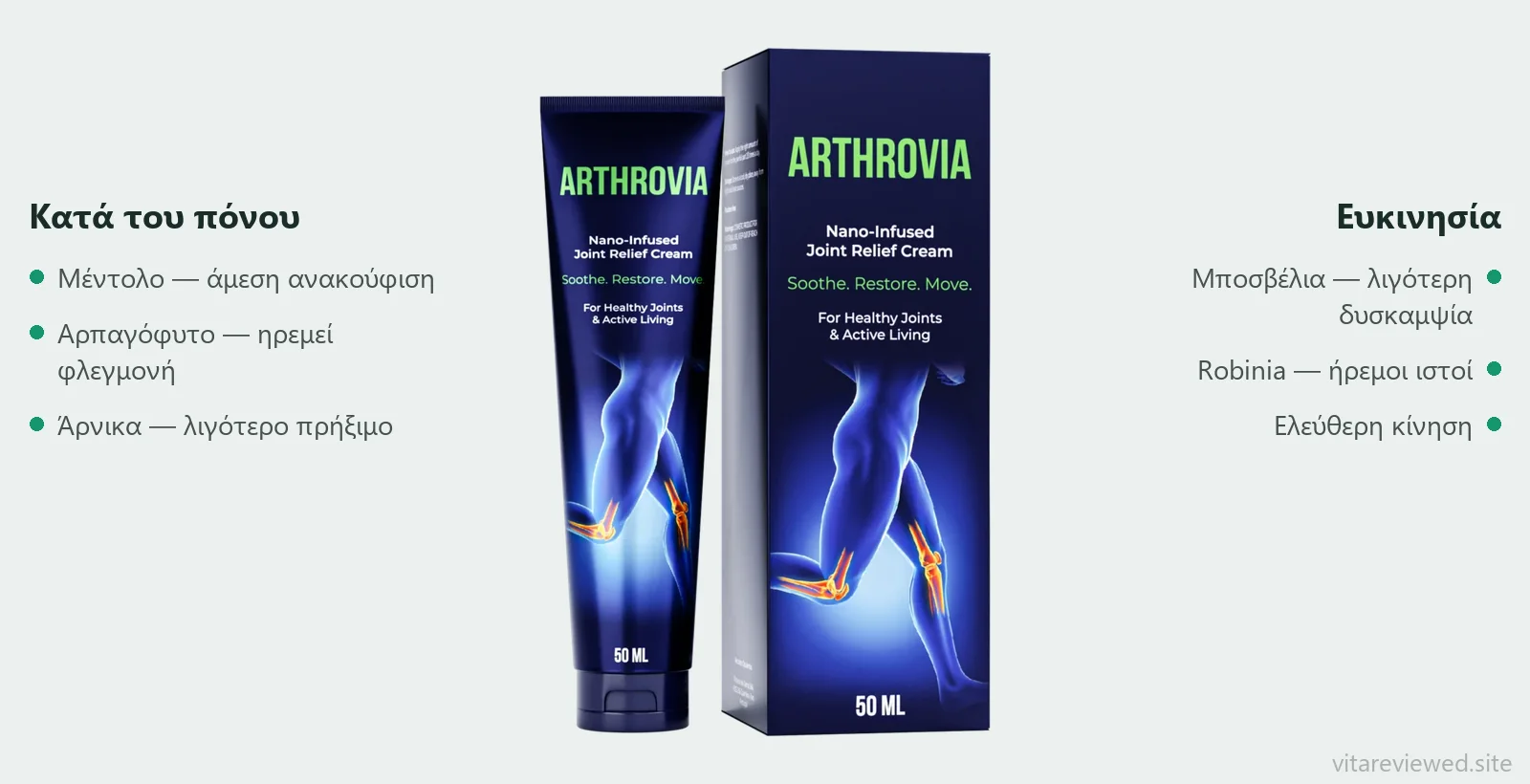 Arthrovia σύνθεση και δράση συστατικών