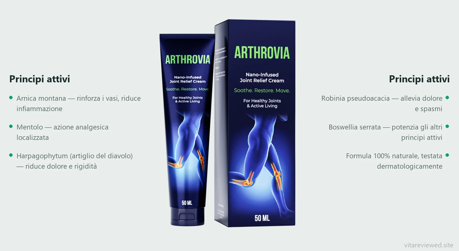Arthrovia — composizione e azione degli ingredienti