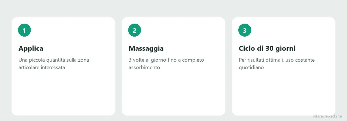 Schema di applicazione di Arthrovia