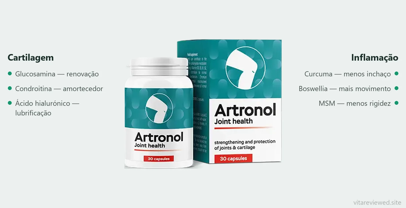 Composição de Artronol: glucosamina, condroitina, MSM, curcuma, boswellia, ácido hialurónico