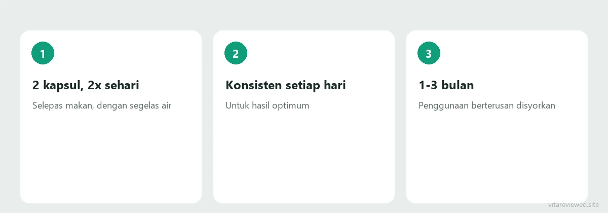 Cara menggunakan Bonivita: 2 kapsul, 2 kali sehari