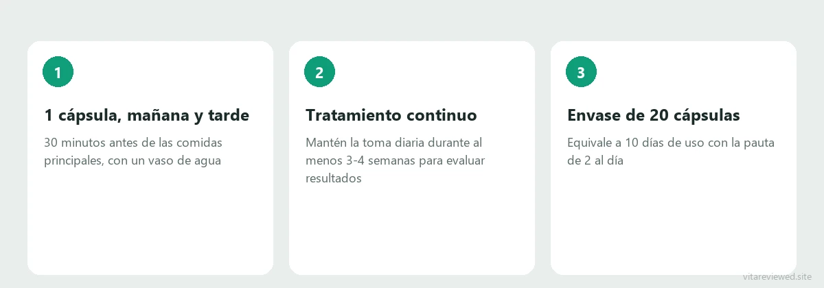 Cómo usar Calmano: 1 cápsula mañana y tarde