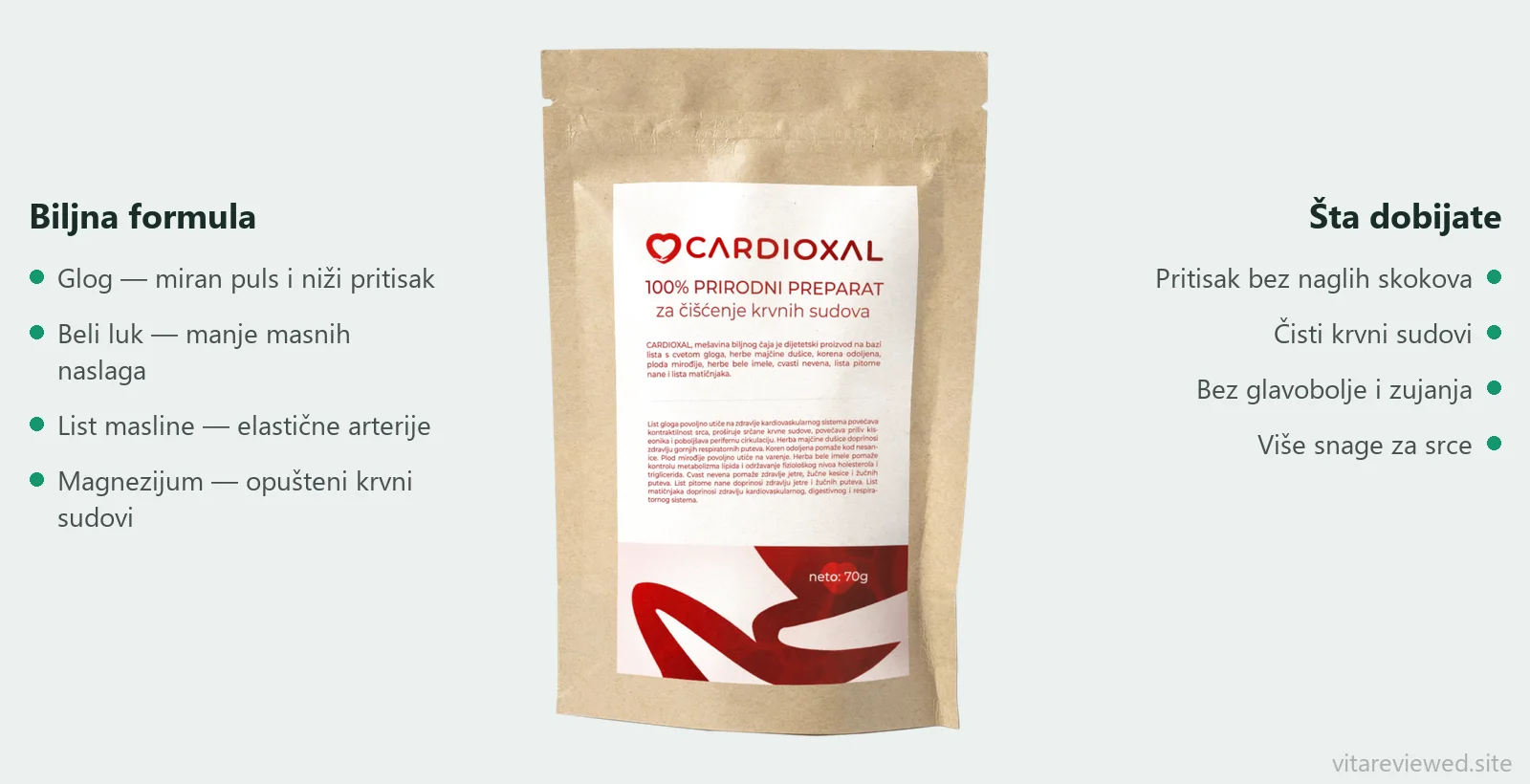 Sastav Cardioxal: glog, beli luk, list masline, magnezijum, koenzim Q10
