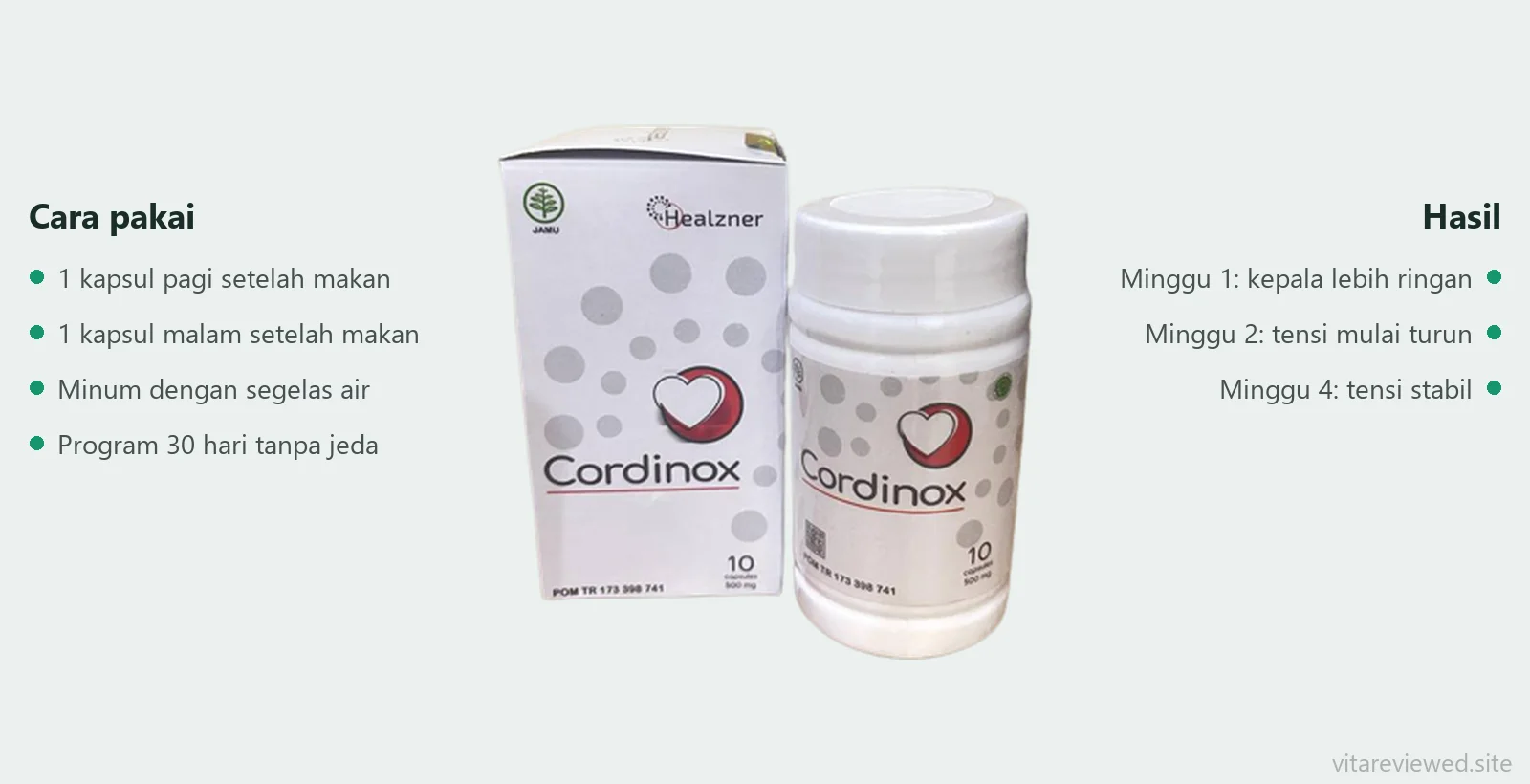 Cara minum Cordinox: 2 kapsul sehari selama 30 hari