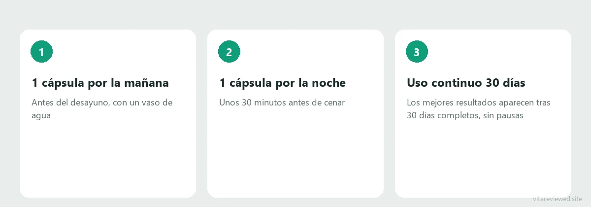 Cómo usar Cordinox: mañana y noche