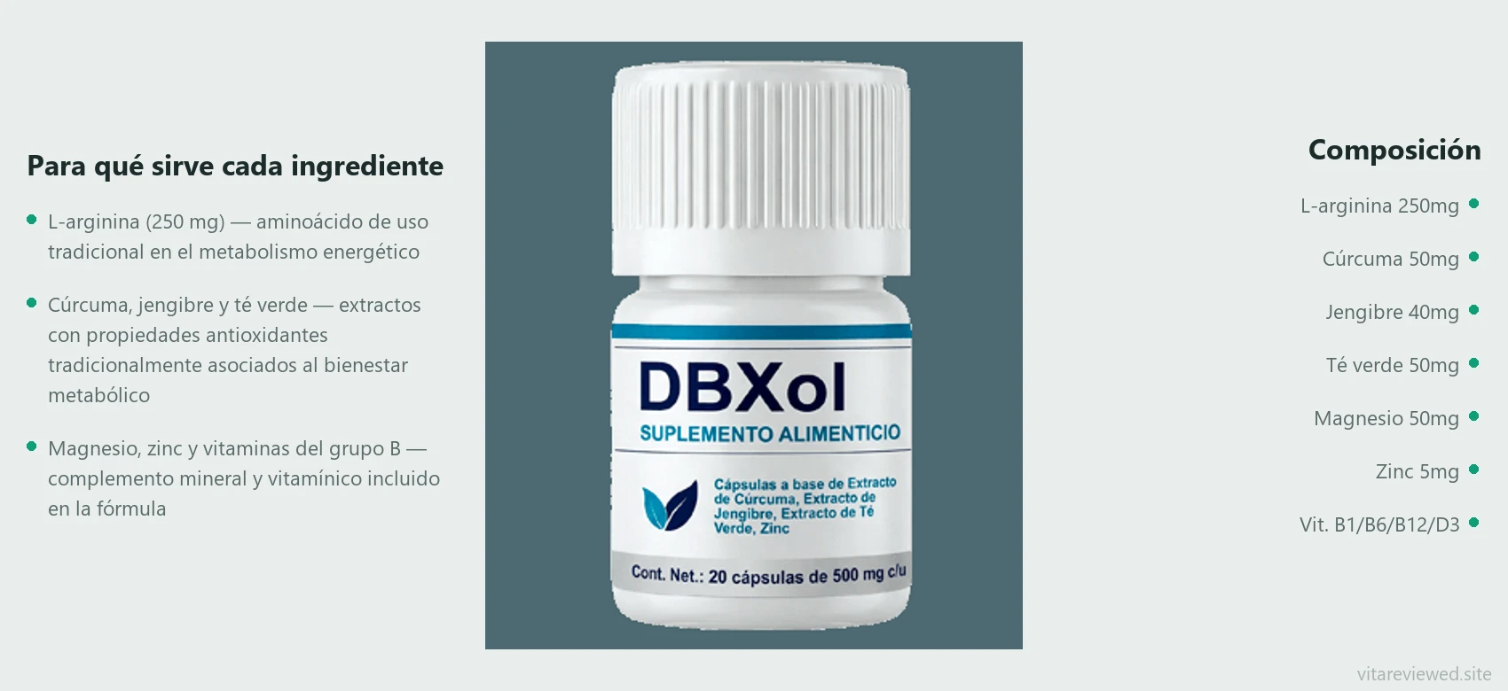 DBXol — composición e ingredientes