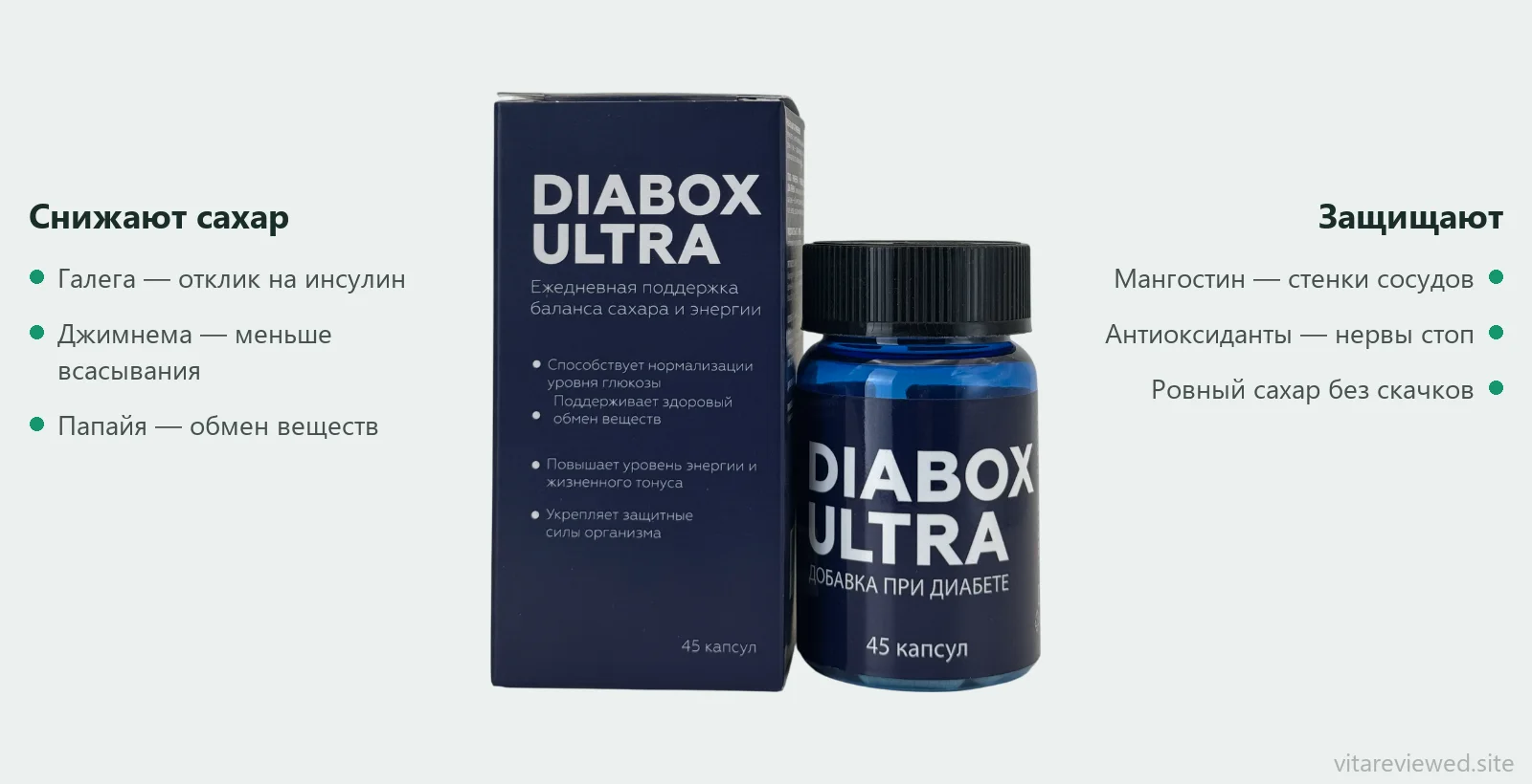 Состав Diabox