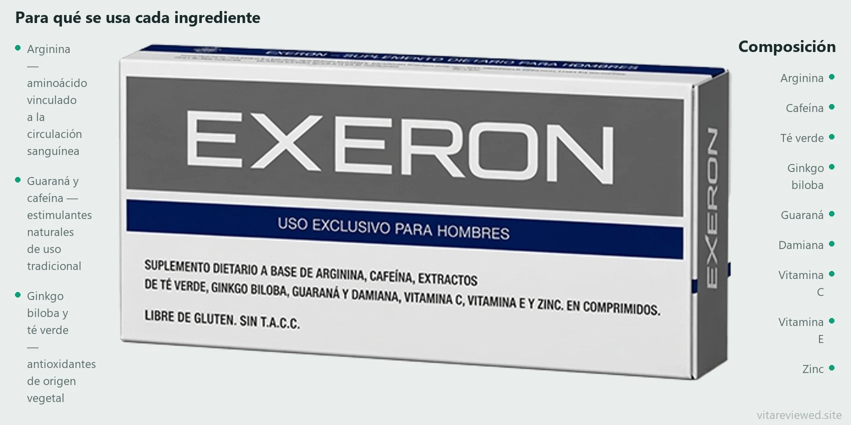 Exeron — composición e ingredientes
