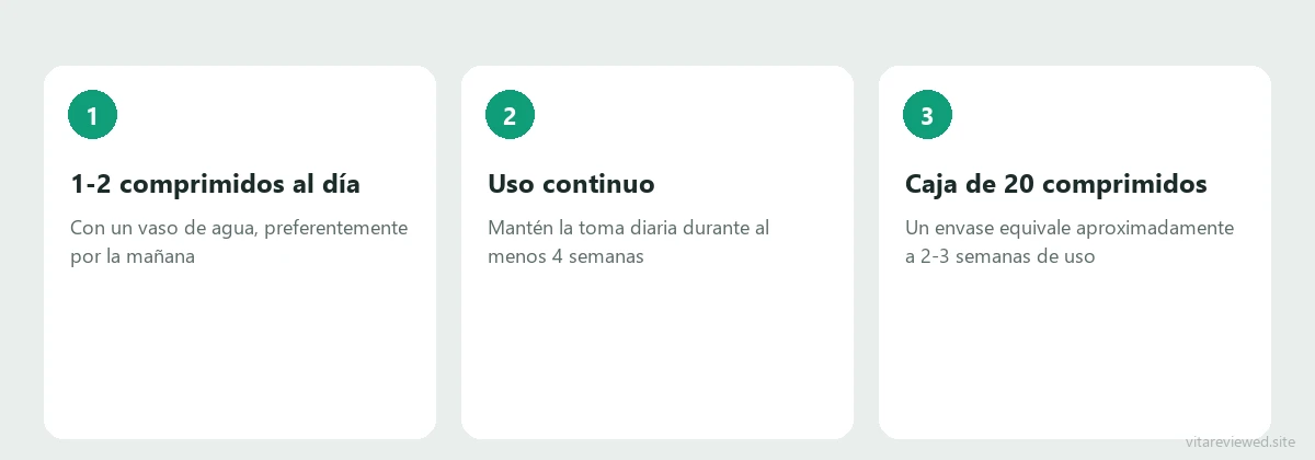 Cómo usar Exeron: 1-2 comprimidos al día