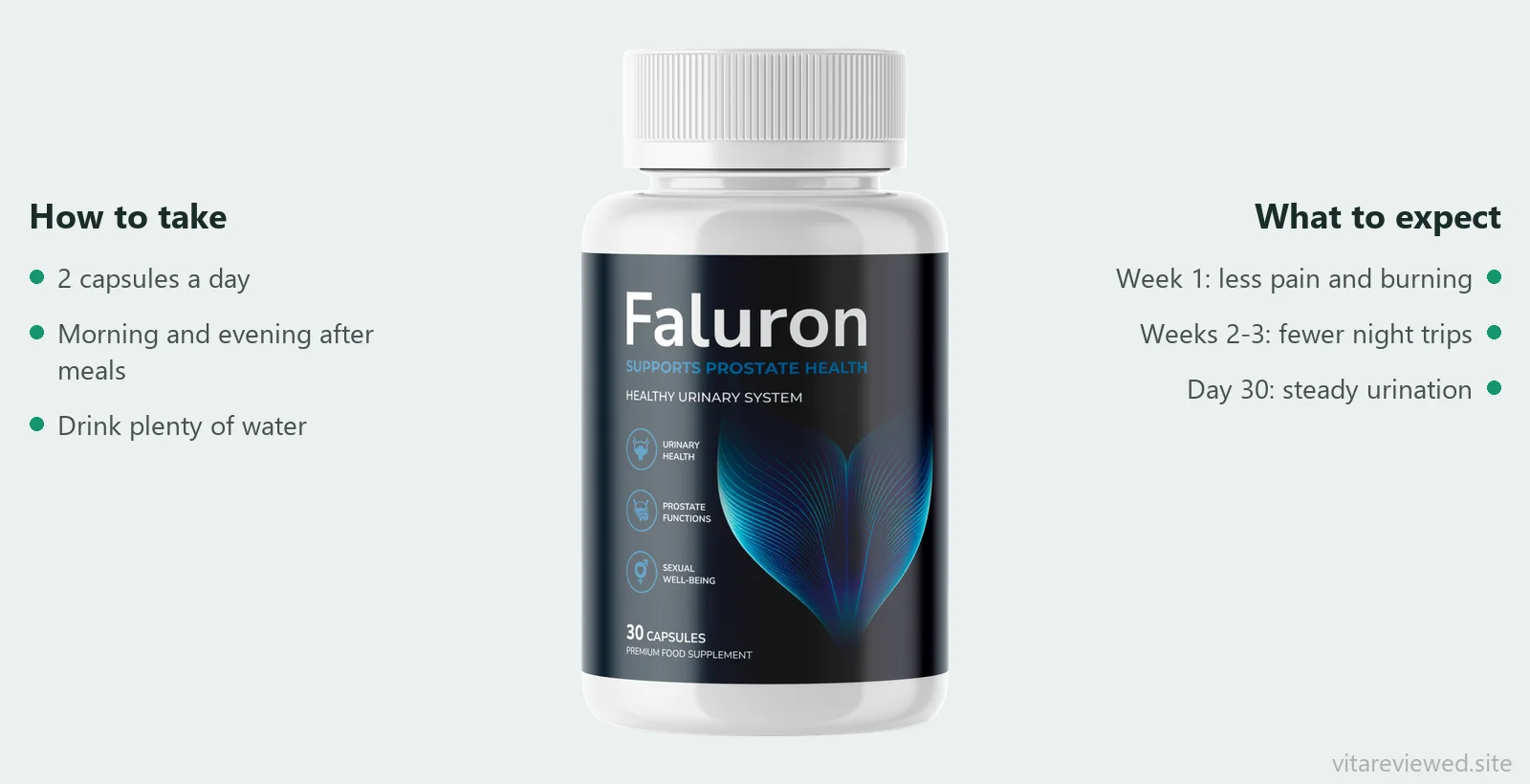 Faluron استعمال کرنے کا طریقہ: روزانہ 2 کیپسول