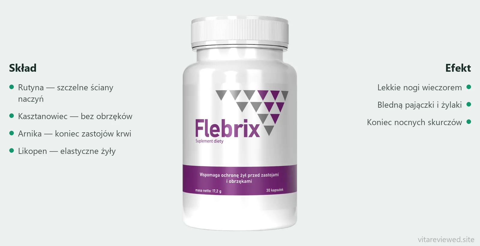 Skład Flebrix