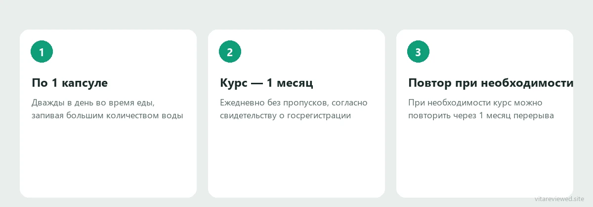 Схема приёма Фунгуликс: 1 капсула 2 раза в день, курс 1 месяц
