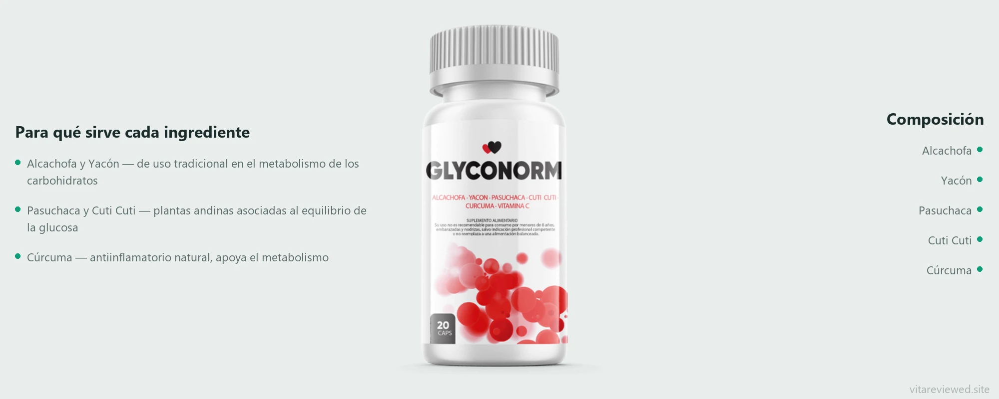 Glyconorm — composición e ingredientes