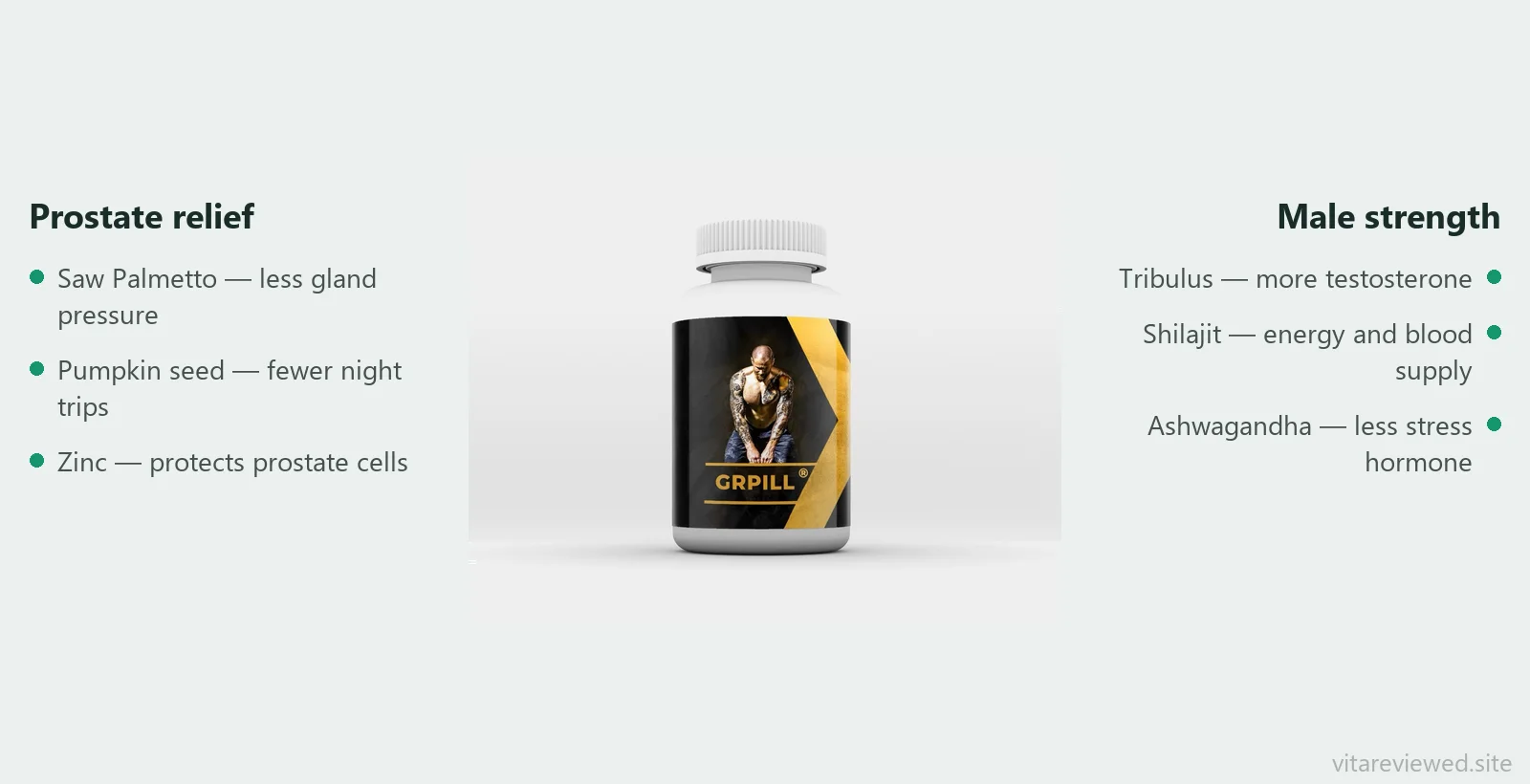 Grpill — اجزاء اور ان کا کردار