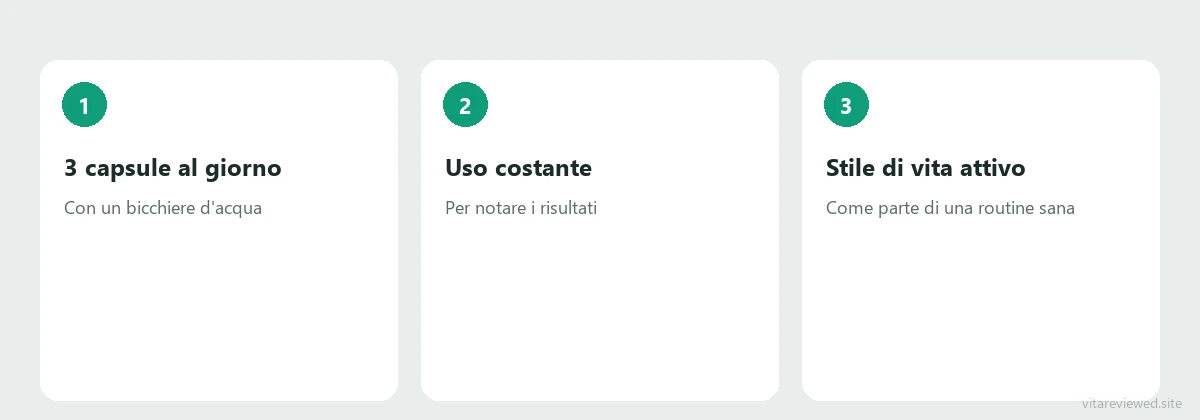 Come usare Keton Aktiv