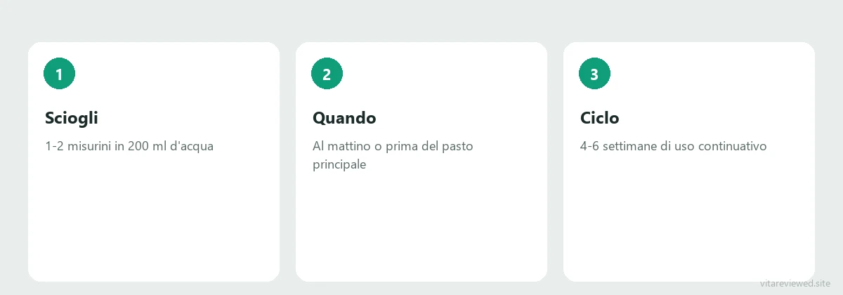 Schema di assunzione di Nano Slim