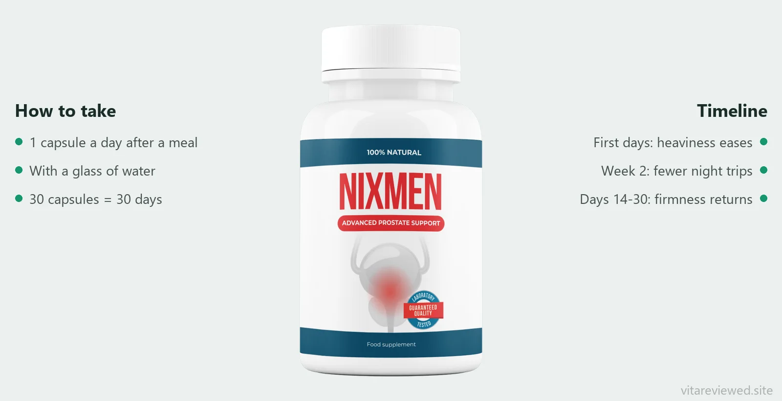 NixMen استعمال کرنے کا طریقہ: روزانہ 1 کیپسول