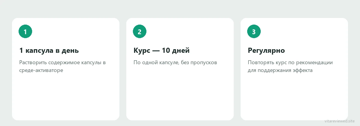 Схема приёма Око-Плюс: 1 капсула в день
