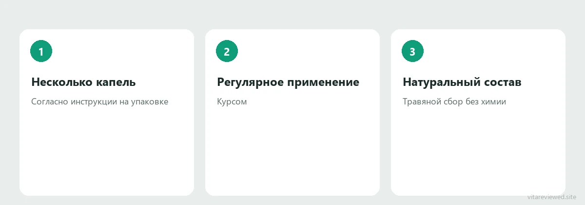 Схема применения Отилокс