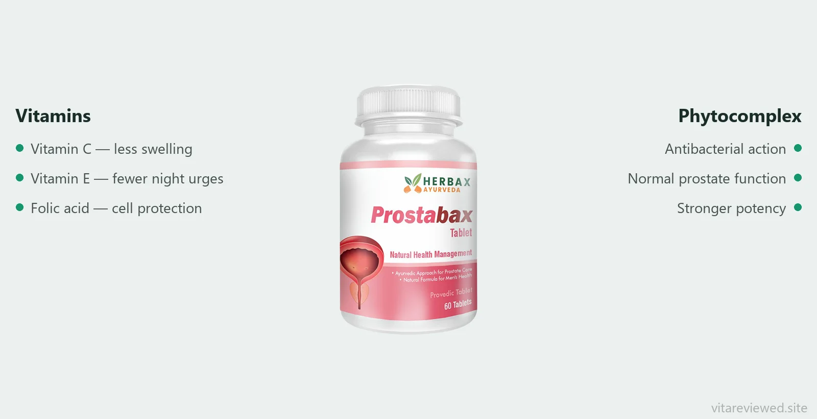Prostabax composition and ingredients