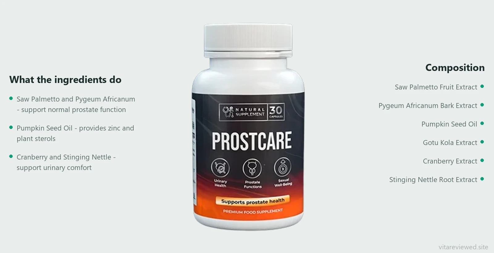 ProstCare — composition and ingredients