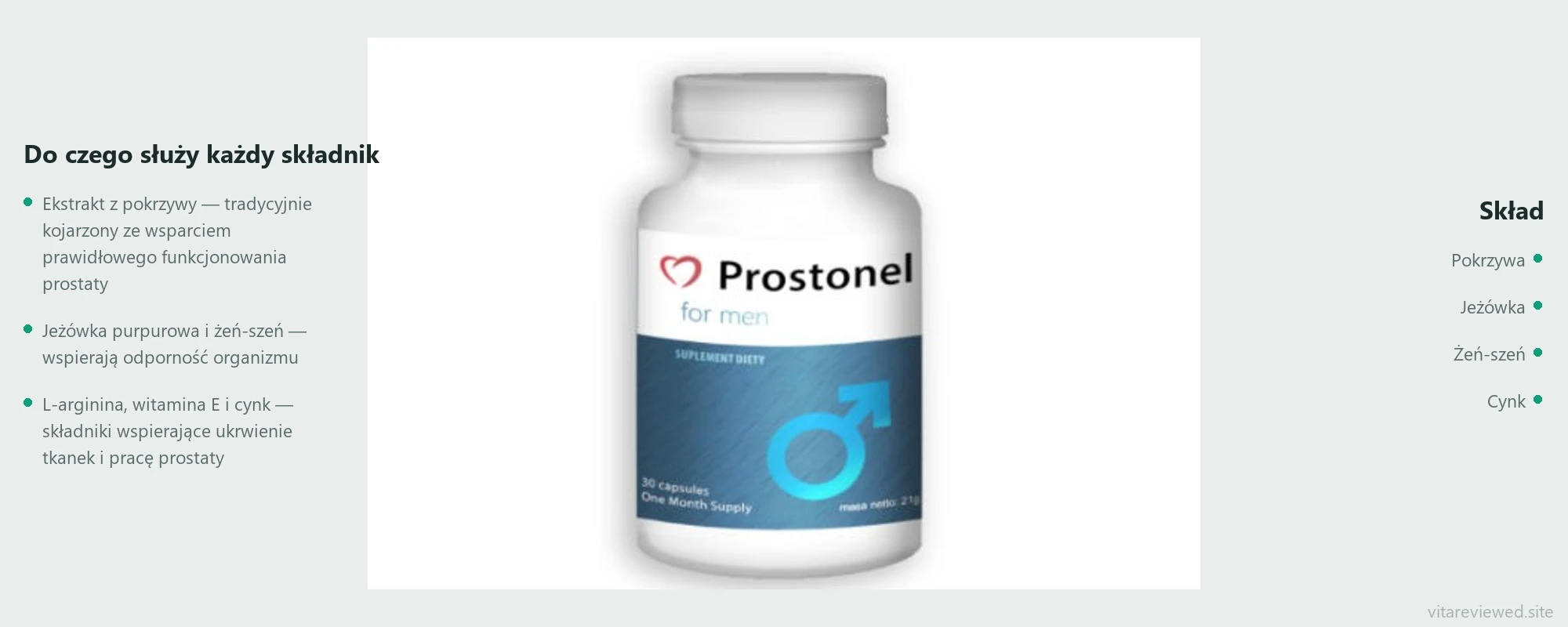 Prostonel — skład i składniki
