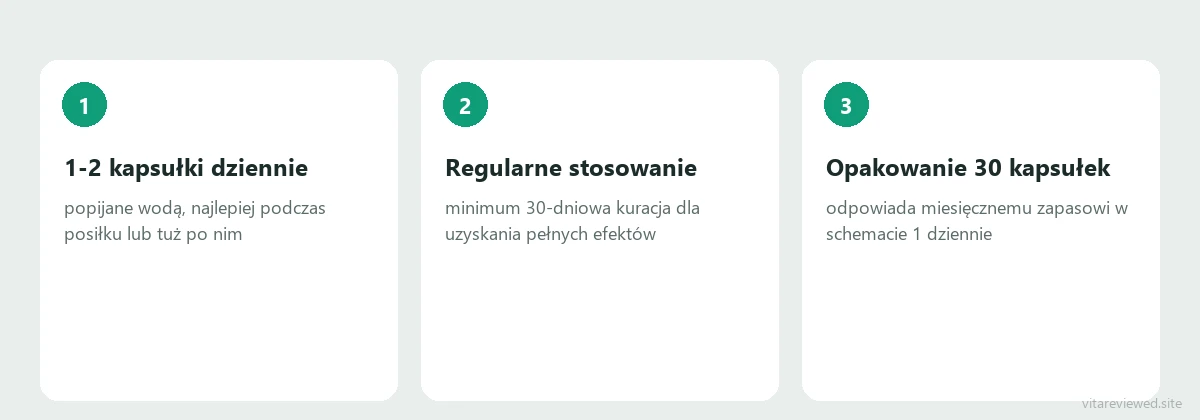 Jak stosować Prostonel: 1-2 kapsułki dziennie