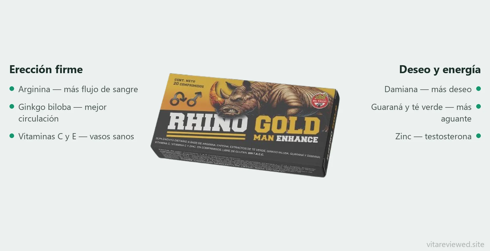 Composición de Rhino Gold: arginina, ginkgo biloba, damiana, guaraná, té verde, zinc