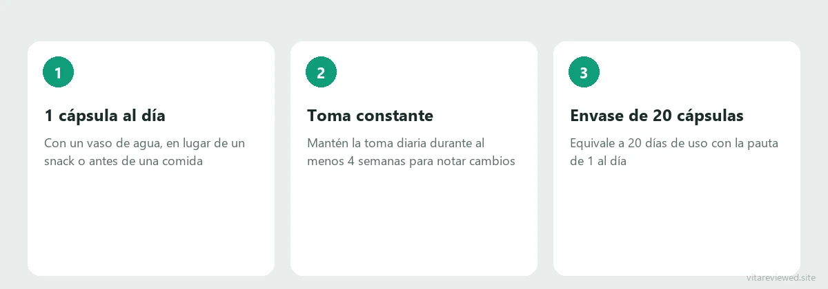 Cómo usar Turboslim: 1 cápsula al día