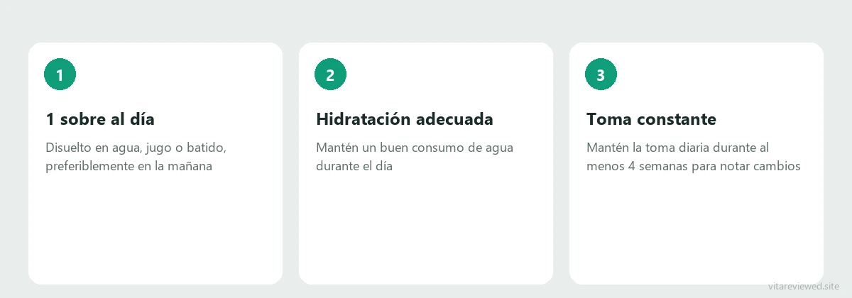 Cómo usar Vitofina: 1 sobre al día